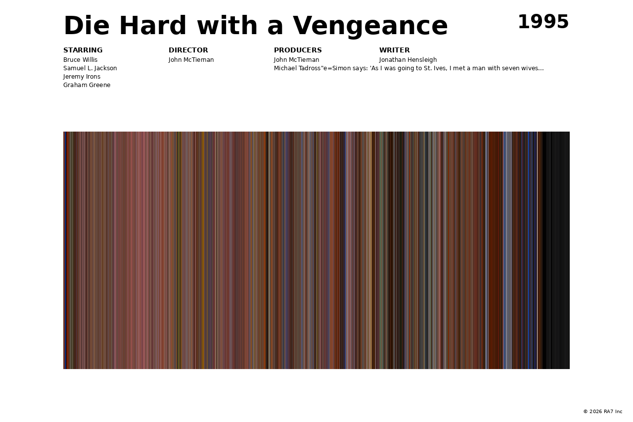 Poster preview for Die Hard with a Vengeance